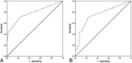 Fig 2.
