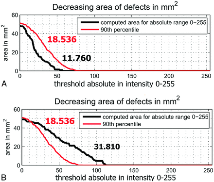 Fig 3.