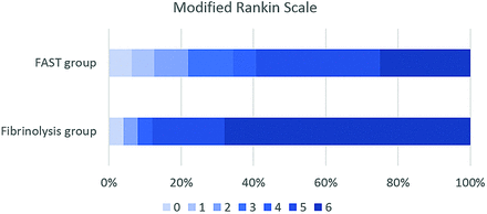 Fig 2.