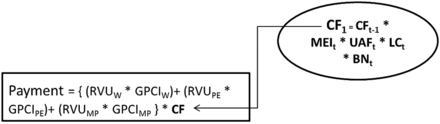 Fig 1.