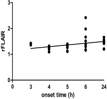 Fig 4.