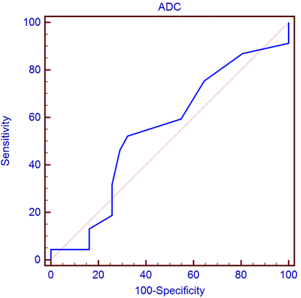 Fig 5.