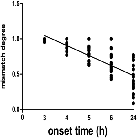Fig 6.