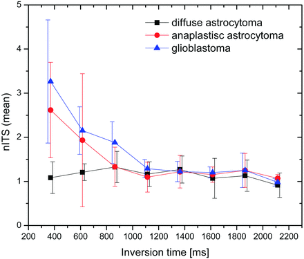 Fig 4.