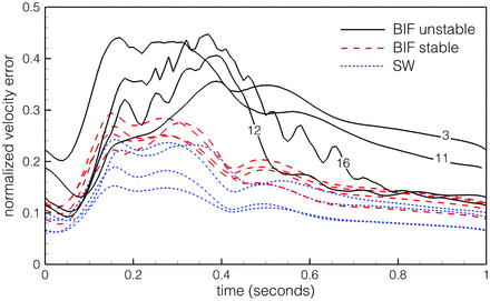 Fig 1.