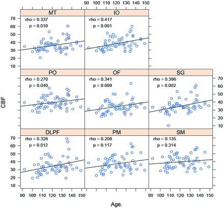 Fig 4.