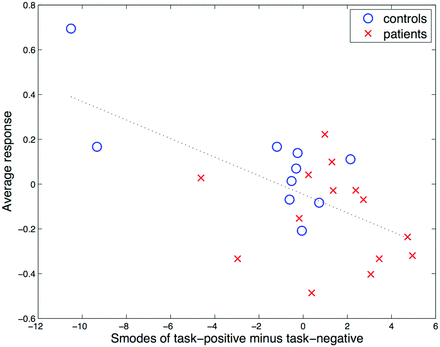 Fig 3.