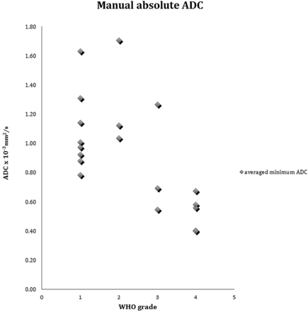 Fig 4.
