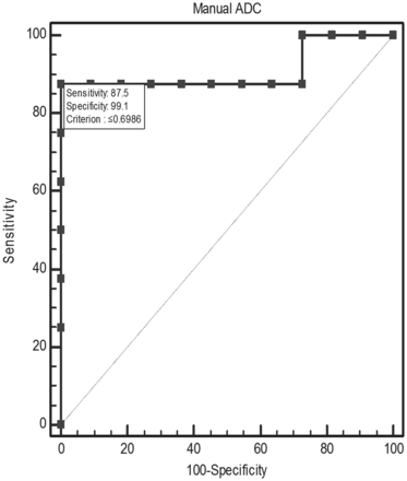 Fig 5.