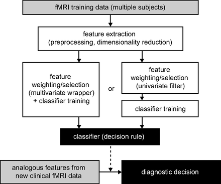 Fig 1.