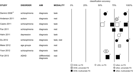 Fig 2.