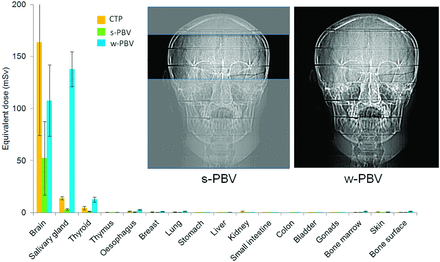 Fig 3.