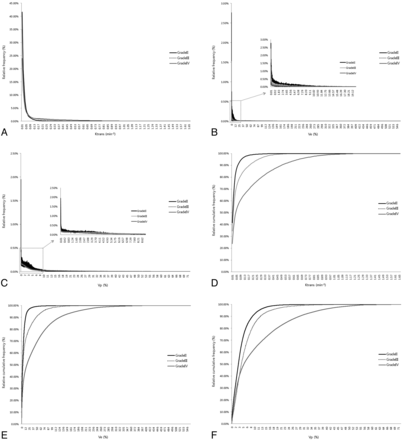 Fig 4.