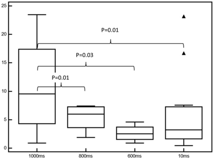Fig 4.