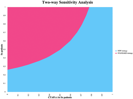 Fig 1.