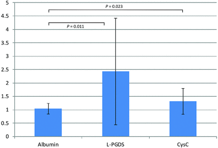 Fig 3.