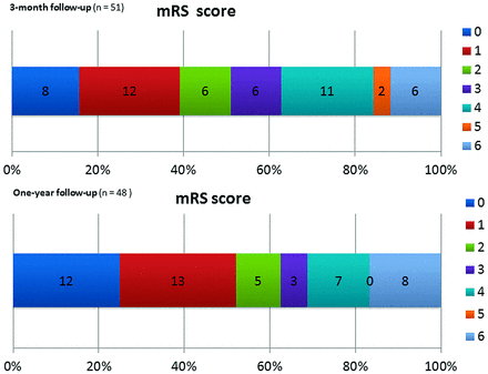 Fig 3.