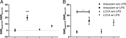 Fig 4.