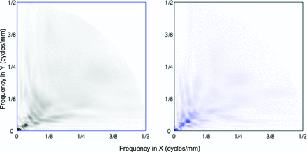 Fig 3.