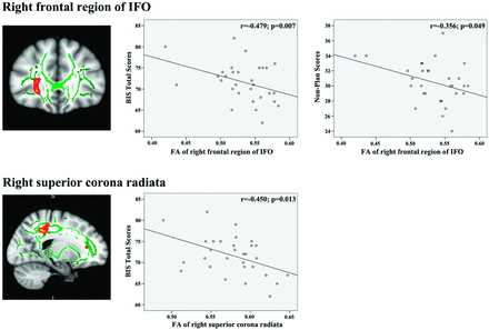 Fig 2.