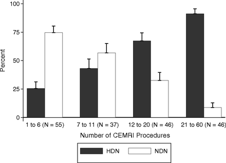 Fig 1.