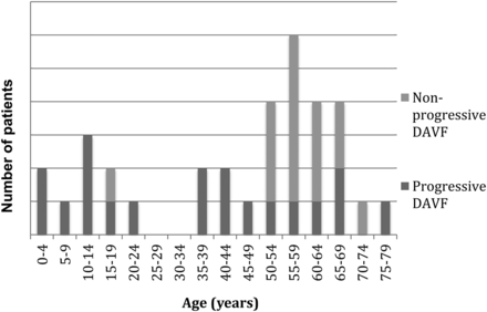 Fig 2.