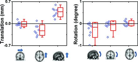 Fig 3.