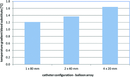 Fig 4.