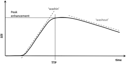 Fig 1.