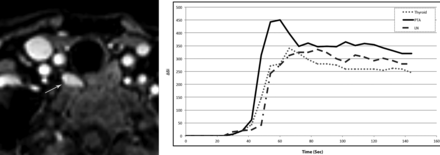 Fig 2.