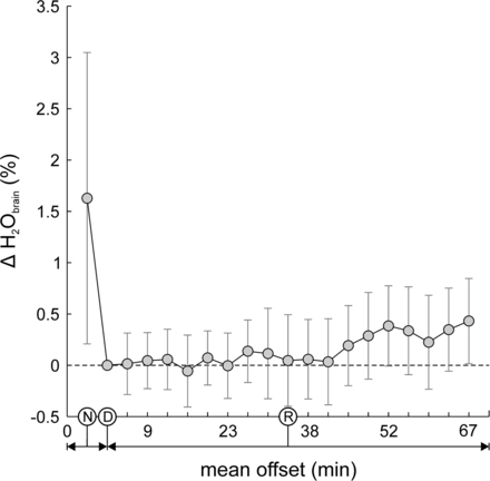 Fig 2.