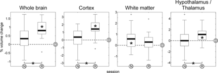 Fig 3.