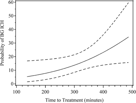 Fig 1.
