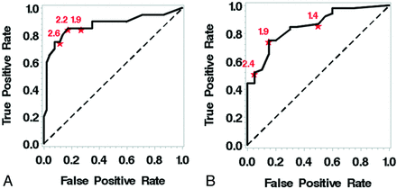 Fig 3.