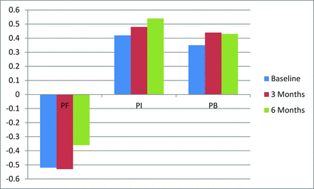 Fig 3.