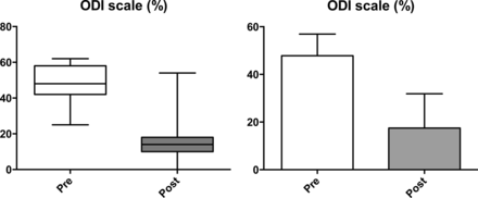 Fig 3.