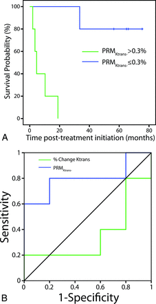 Fig 3.
