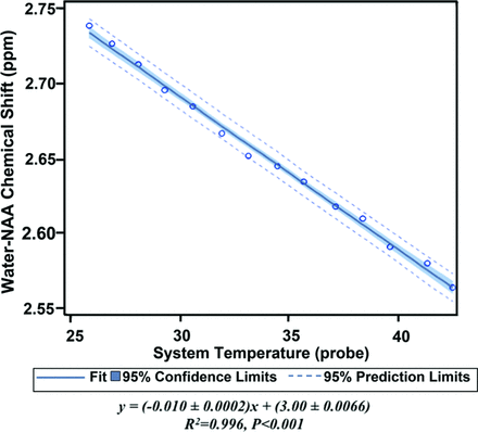 Fig 3.