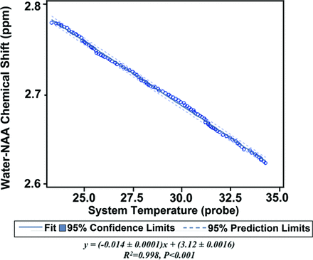 Fig 4.