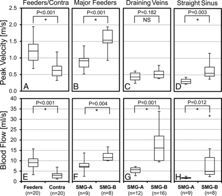 Fig 3.