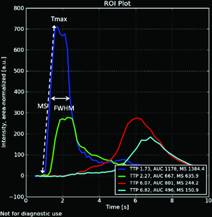 Fig 2.