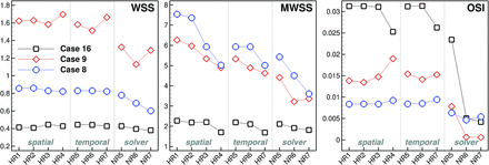 Fig 3.