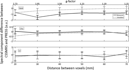 Fig 4.