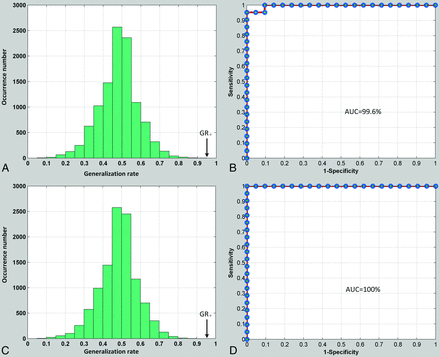 Fig 2.