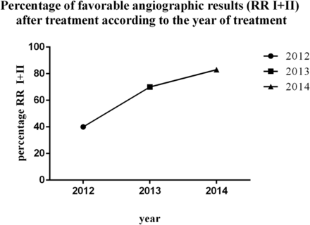 Fig 3.