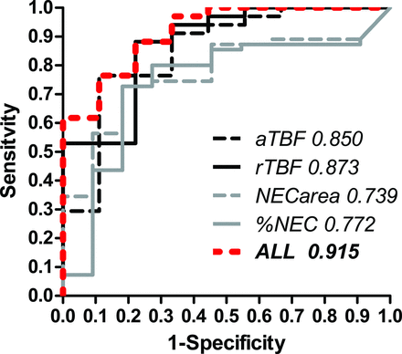 Fig 3.
