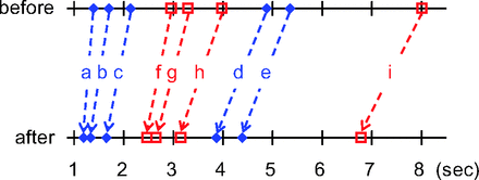 Fig 5.