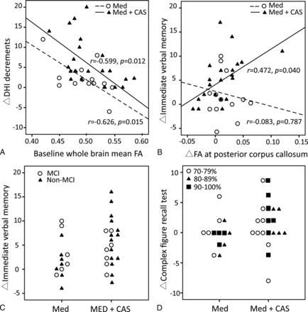 Fig 3.