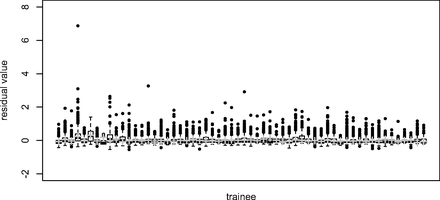 Fig 2.