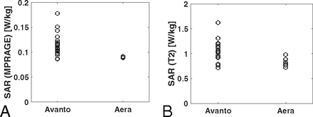 Fig 3.
